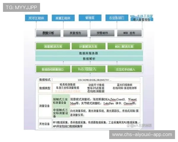 赛车运动员心理训练方法与数据分析(272 ) 赛车运动员心理训练方法与数据分析(272 )